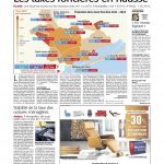 Article Midi Libre Localnova TH en hausse